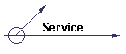 Service